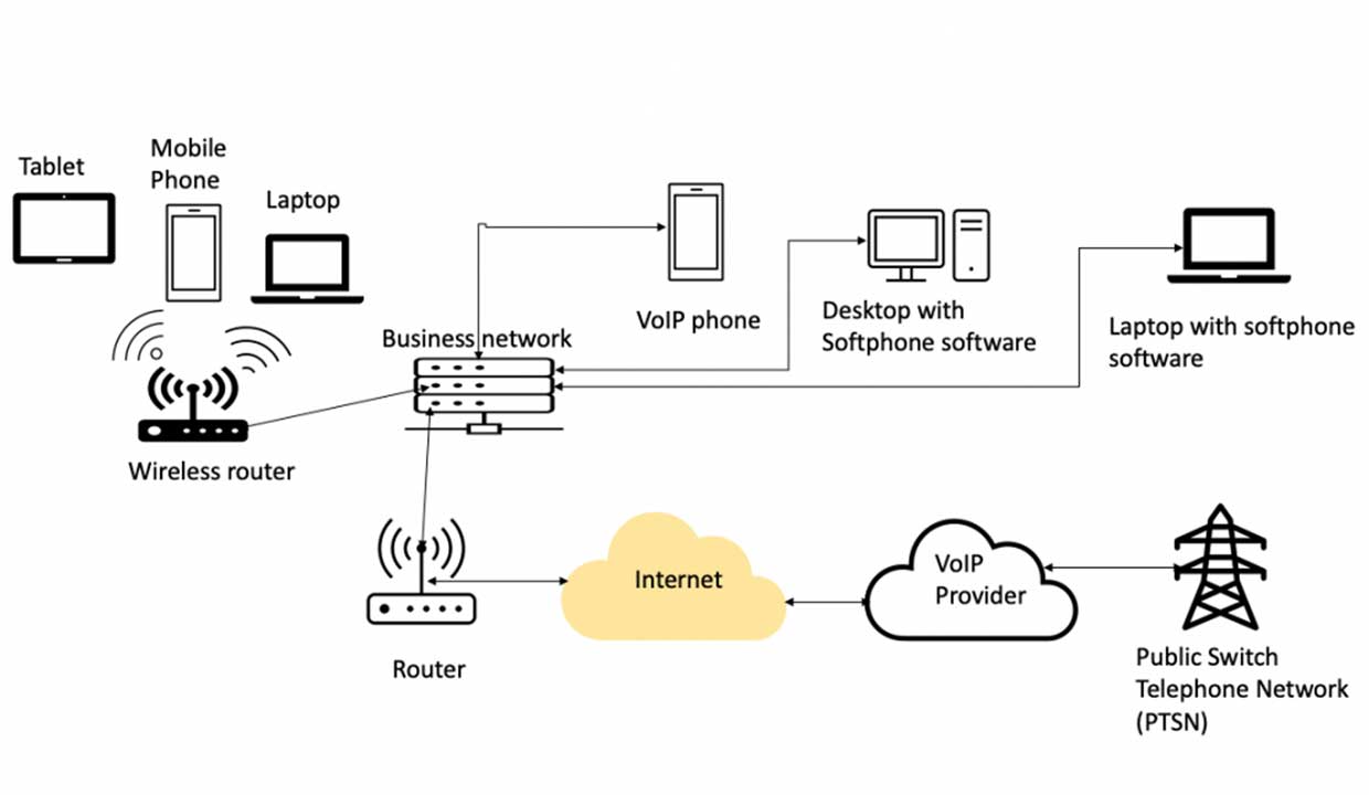 Static_IP